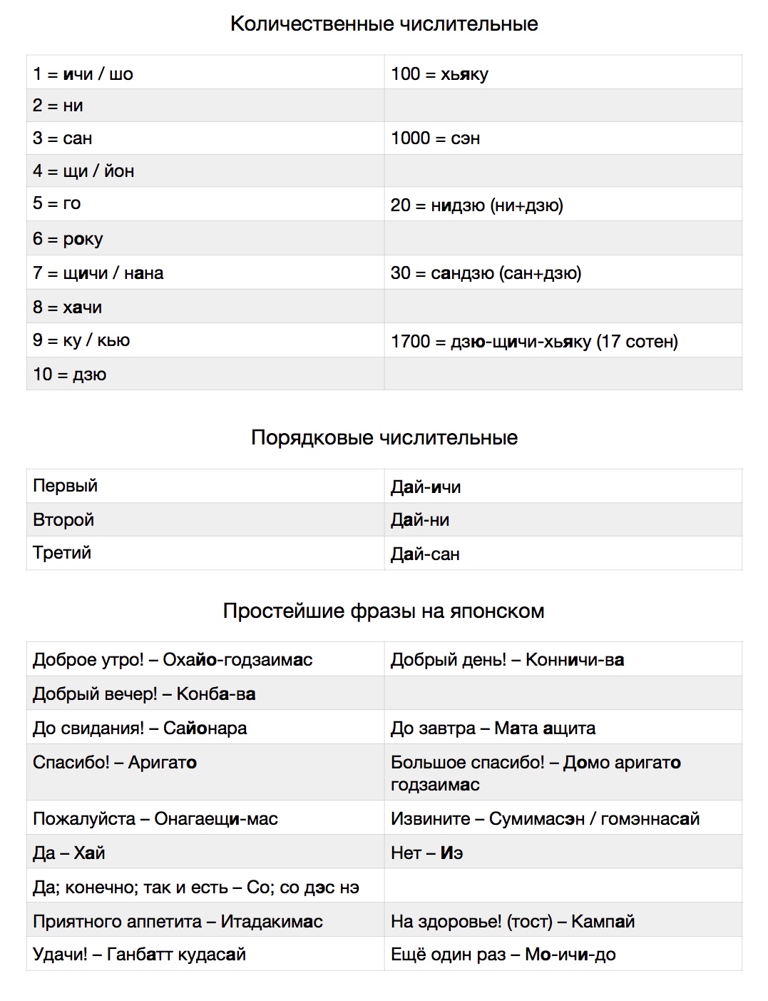 Фразы на японском. Японский язык базовые фразы. Японский язык основные фразы. Базовые фразы на японском.